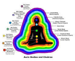 aura and energy balancing and reading